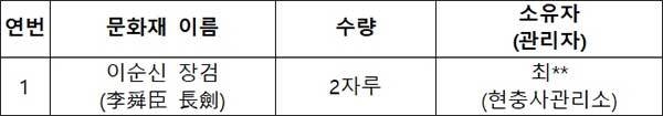 국가지정문화재(국보) 지정: 모두 1건