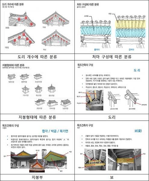 전통 목구조 설명자료