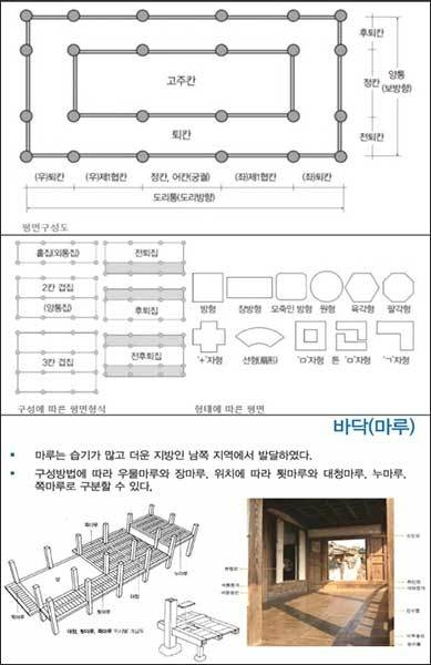 전통 목구조 설명자료