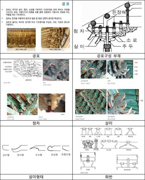 전통건축 부재 설명자료