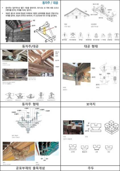 전통건축 부재 설명자료