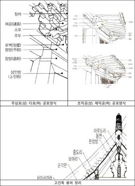 전통건축 부재 설명자료