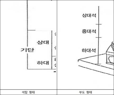 전통건축 부재 설명자료