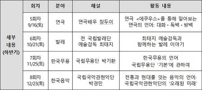 <예술가와 함께하는 박물관데이트> 하반기 프로그램 내용