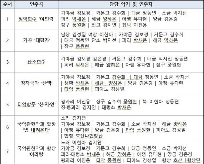 관현맹인전통예술단 경복궁 기획공연 「세종의 마음」 공연 내용