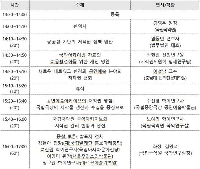 공연예술아카이브의 저작권 쟁점과 방향성’개요 세부 내용