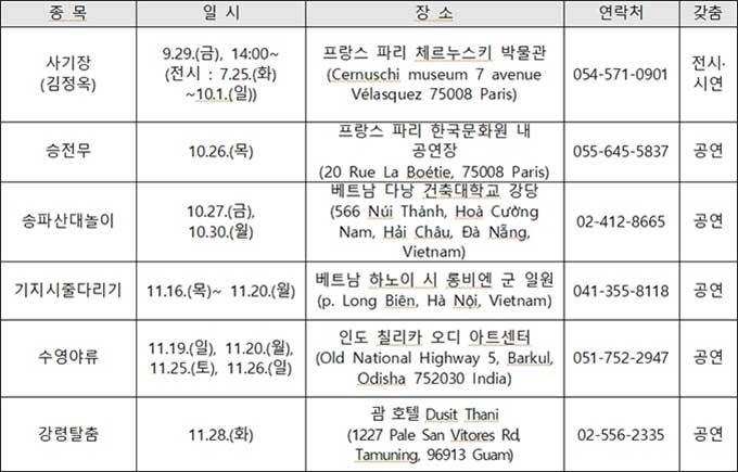 2023년 하반기 무형유산 전승자 주관 나라 밖 행사 일정