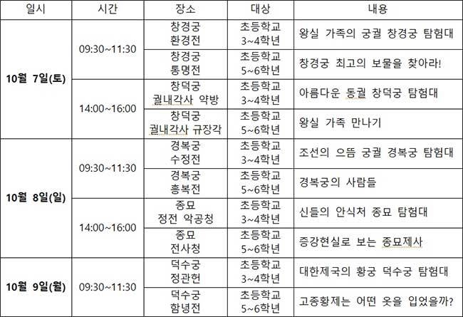 2023 고궁청소년문화학교」 행사 세부 내용