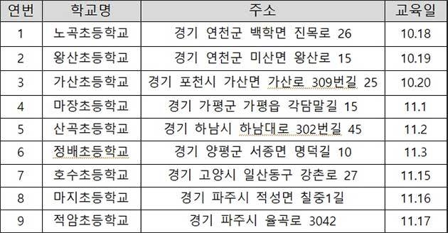 하반기 교육 세부 일정