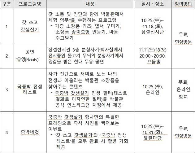 국중박 갓생살기 프로그램 일정과 내용
