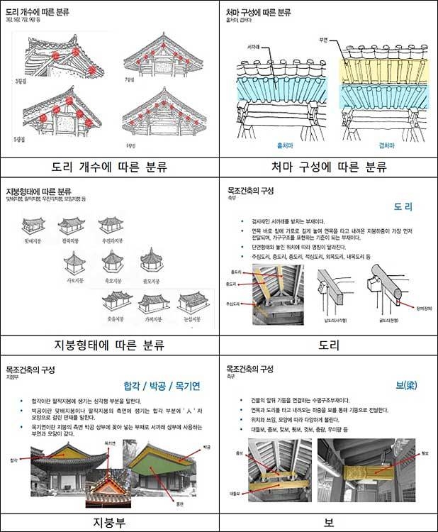 전통 목구조 설명자료