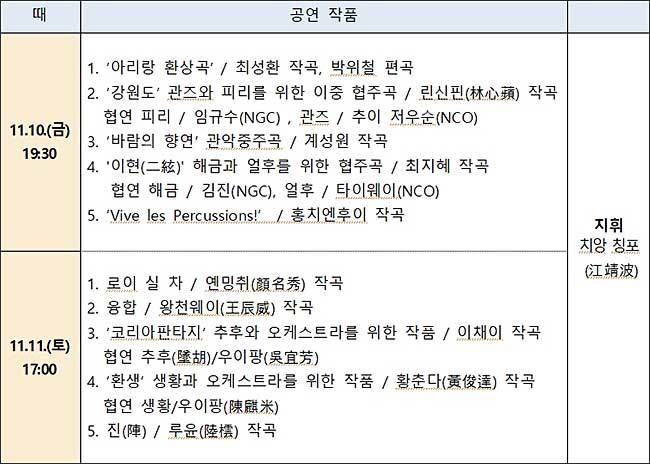 한국ㆍ대만 전통예술의 조화 – 어울림, ‘화이부동(和而不同)’ 연주 내용