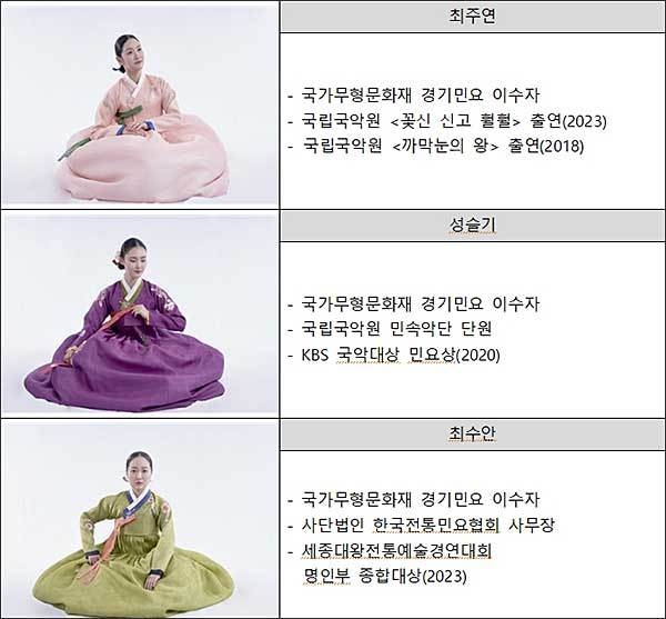 <서울소리:잡가(雜歌)> 출연자 및 프로그램, 11.25(토) 15:00