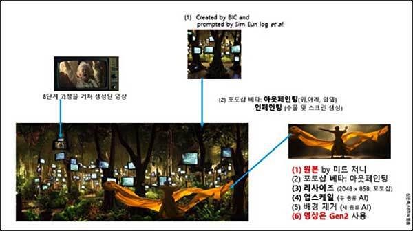 춤추는 장면 작업 과정 설명 예시