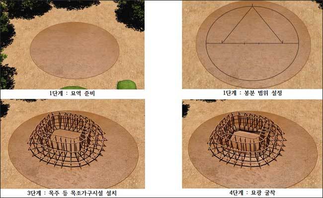 쪽샘 44호분 축조과정 1~4단계