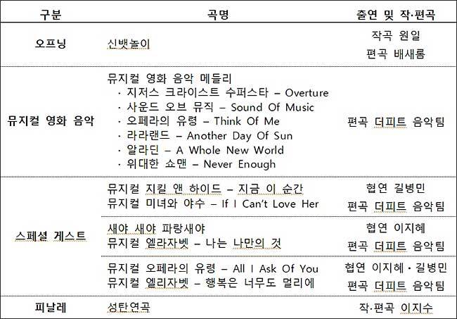 <2023 윈터 콘서트> 프로그램