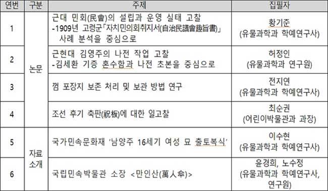 《생활문물연구》 제37호 내용