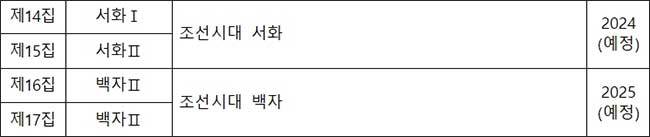 고 이건희 회장 기증품 목록집 펴냄 현황 및 계획
