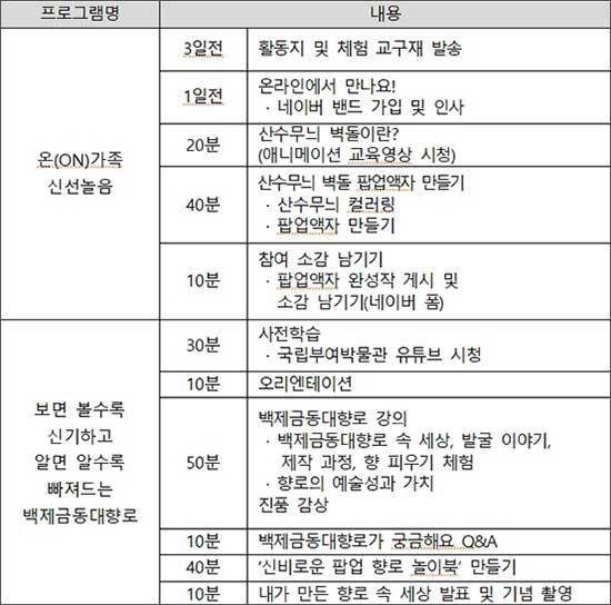 국립부여박물관, 교육프로그램 일정표
