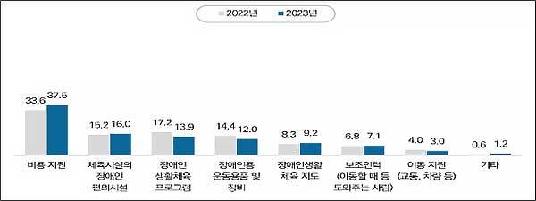(단위: %)
