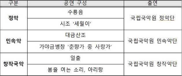 기획공연 ’덕수궁 야연(夜宴)‘ 내용