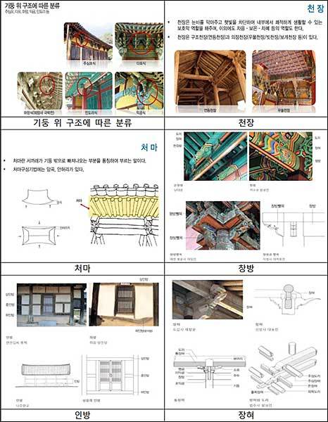 전통 목구조 설명자료