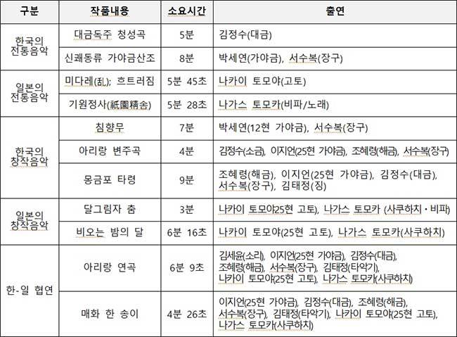 2024 한ㆍ일 교류음악회 공연 프로그램