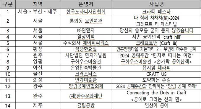 2024 공예주간 기획 프로그램 운영처