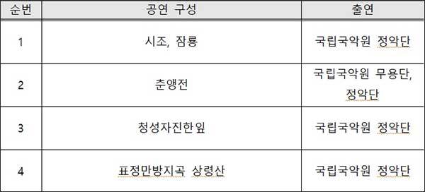 ’오얏꽃등 밝힌 창덕궁의 밤‘ 공연 내용