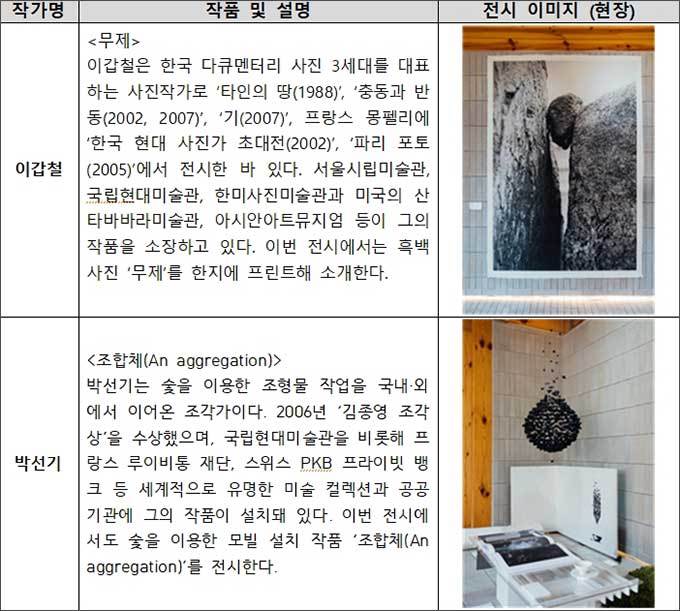 《봄을 오르다》참여작가 및 작품소개