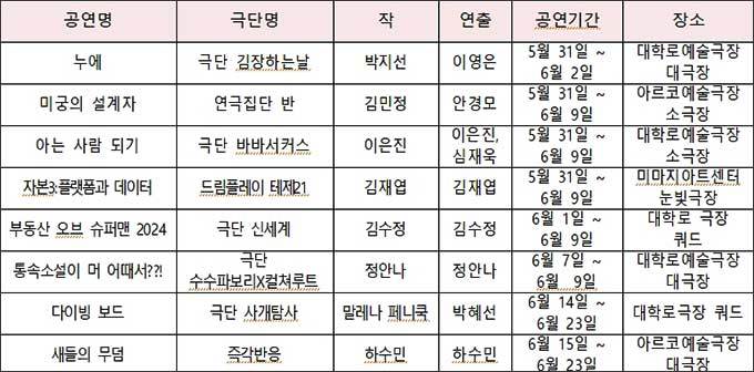 다른 매력으로 관객들을 사로잡을 공식선정작 8편