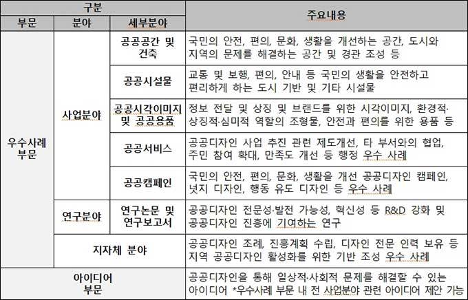 2024 대한민국 공공디자인대상 공모 개요