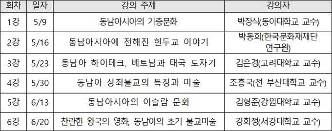 2024년 AsIA인문자산강좌 세부 일정