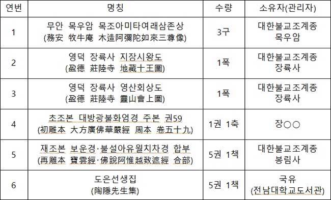 국가지정문화유산(보물) 지정 예고 목록 : 모두 6건