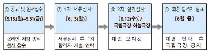 2024-2025 국립극장 마당놀이 배우 실기 심사 개최 세부 내용