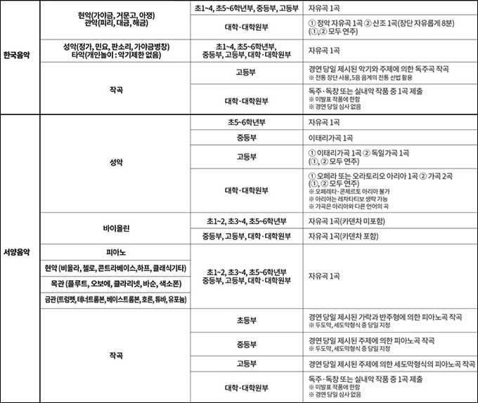 제37회 학생음협콩쿠르 세부 내용