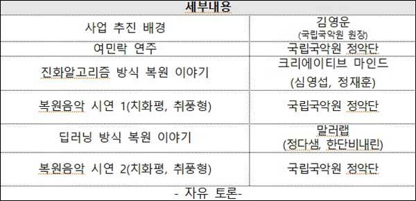 <인공지능이 이어준 600년전 우리 음악> 업 성과 발표 및 시연회 계획
