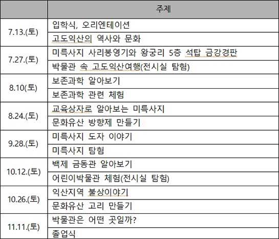 제2기 익산어린이박물관학교 일정표