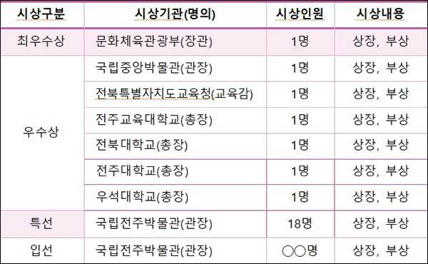 어린이 국가유산 그리기 대회 시상