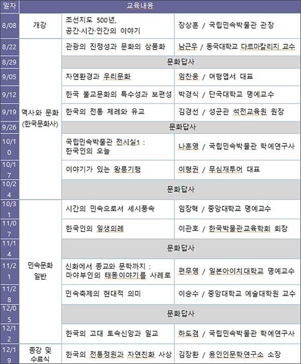 <전통문화지도사 양성교육> 교육내용과 일정
