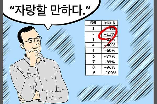 상위 11%는 잘한 점수다 (그림: 이승헌 작가)