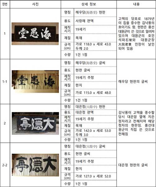 고택 관련 유물 목록