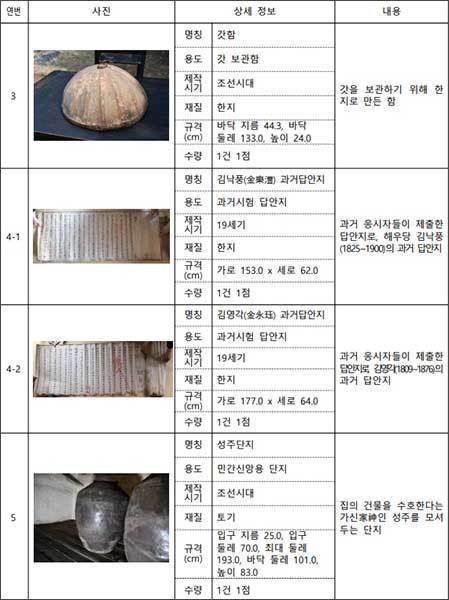 고택 관련 유물 목록