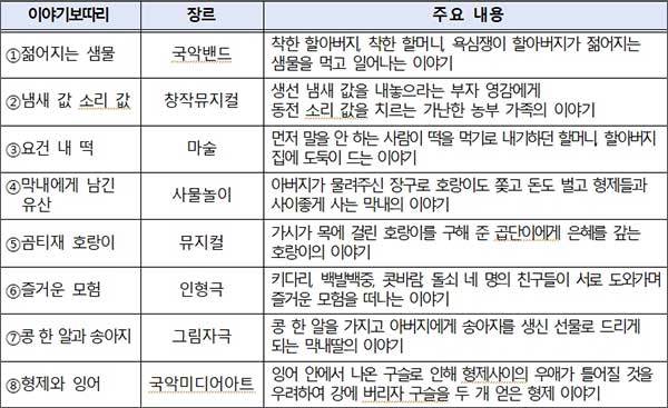 도란도란 공연프로그램