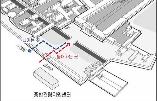 출입구 변경 후