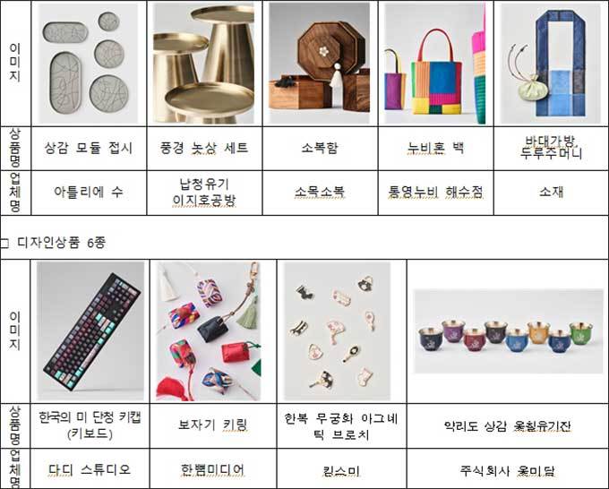 2024 우수문화상품 선정품 (모두 25종)