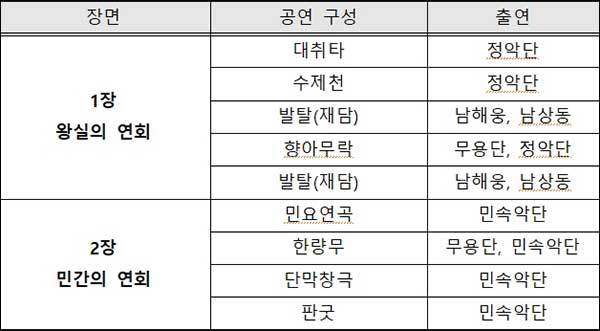 국립국악원 설 공연 <만사(巳)대길> 공연 개요
