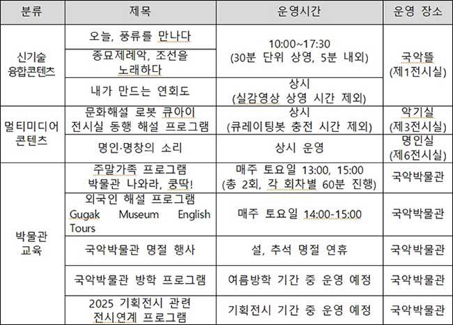 국립국악원 국악박물관 개편 콘텐츠 및 교육프로그램 내용