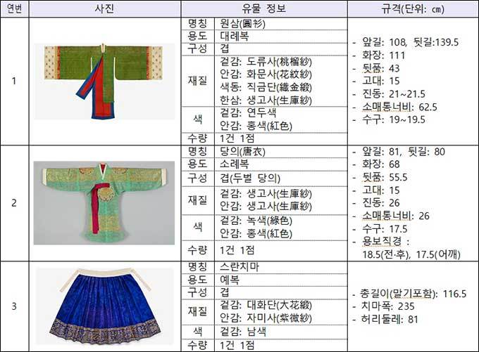 지 정 목 록