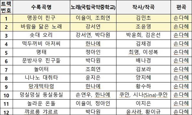 「국악동요 선집 23집」수록 내용